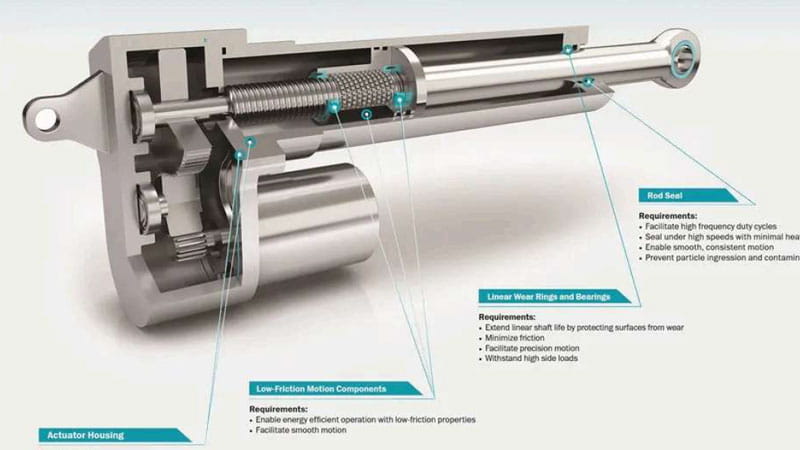 linear-actuators
