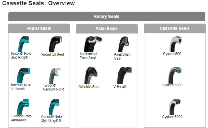 Rotary Seals Introduction Part 2
