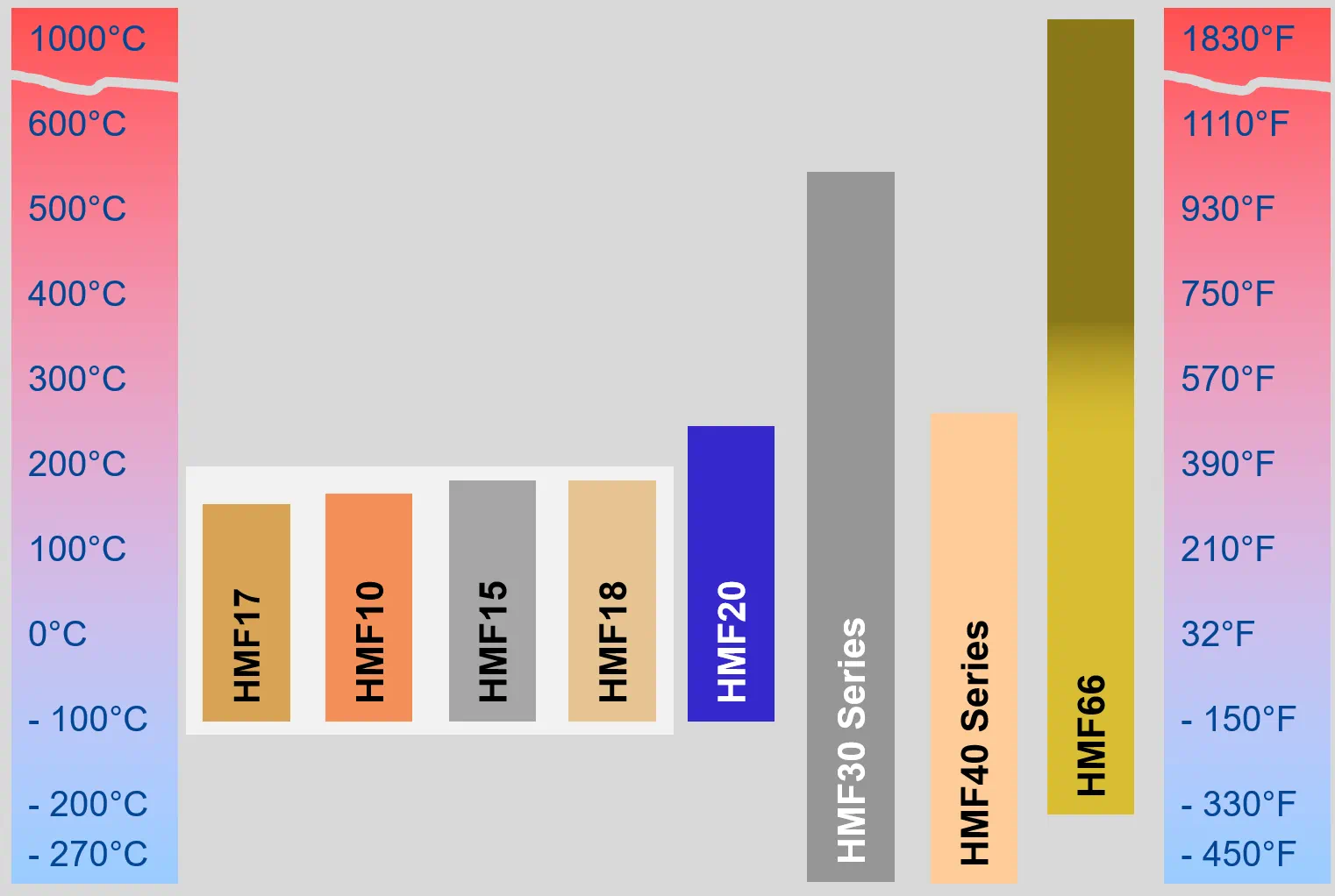 Einsatzgrenzen_HMF10