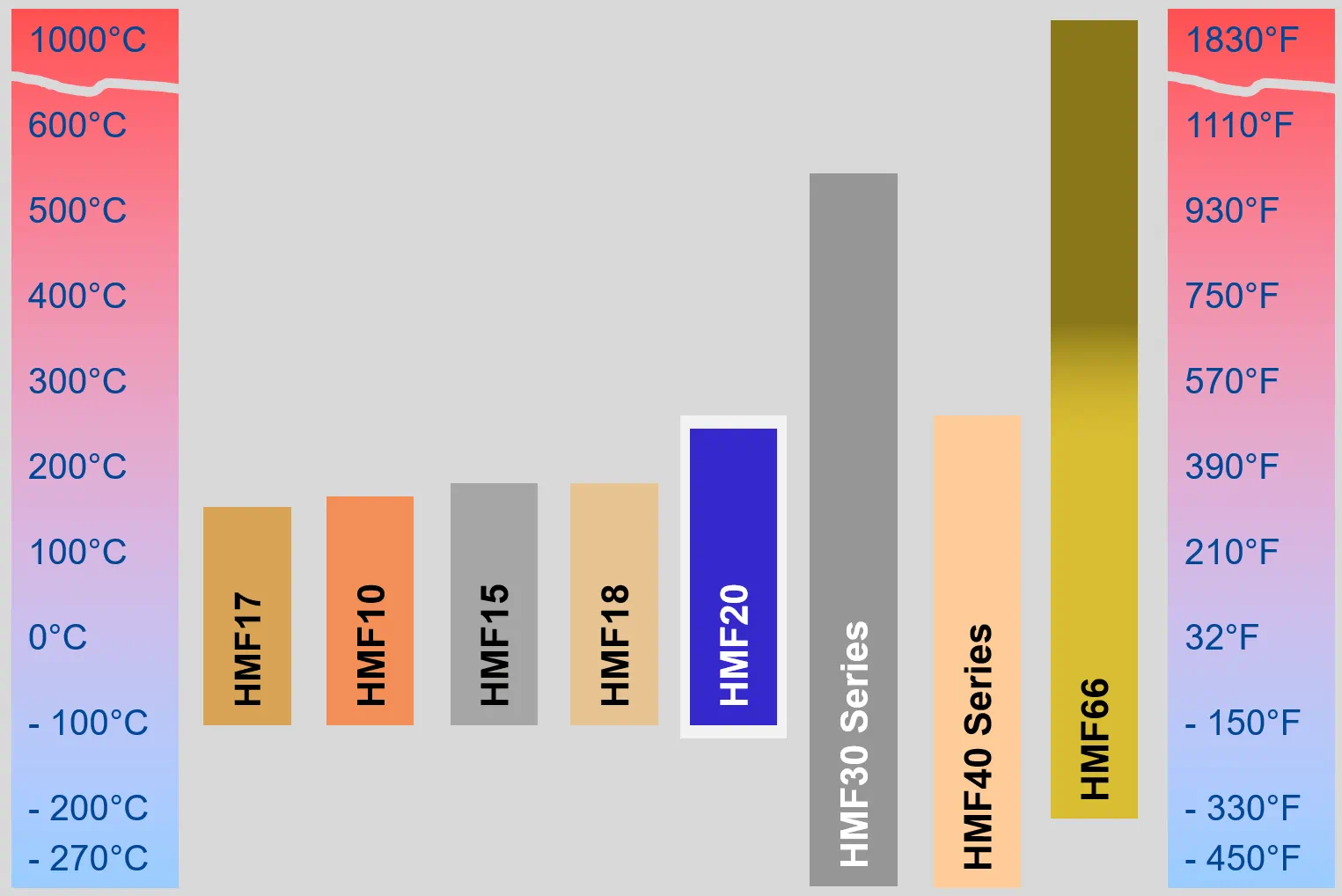 Einsatzgrenzen_HMF20