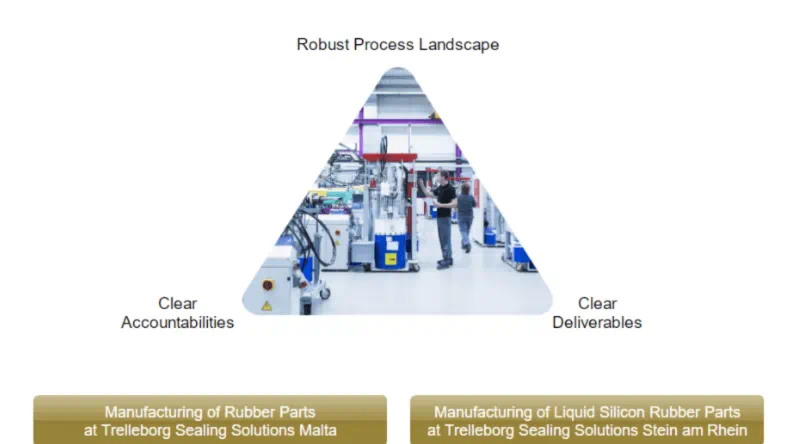 Engineered Molded Parts Manufacturing Quality