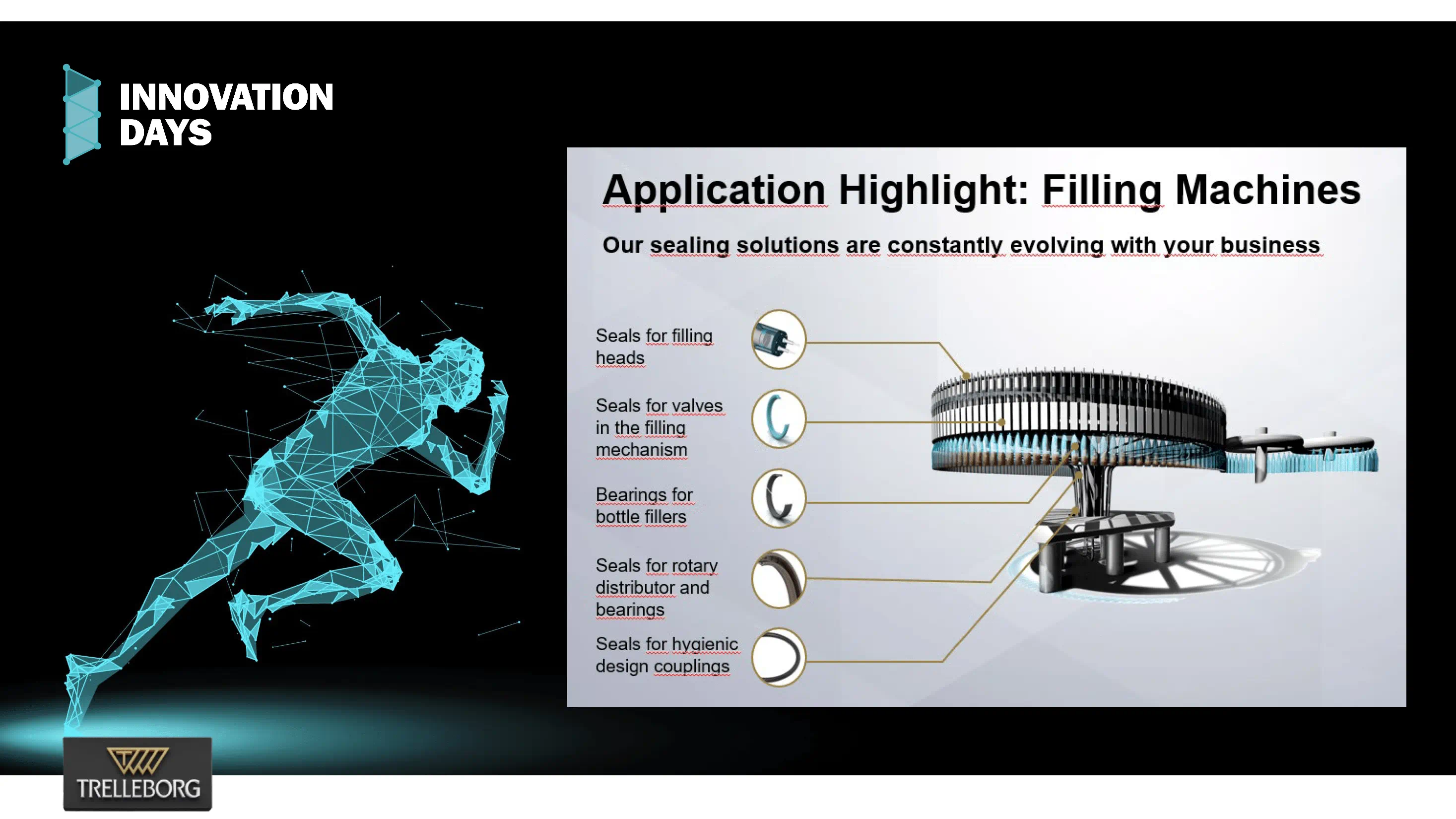 Food Pro_Hilt_Astrom_Vasquez-Caicedo