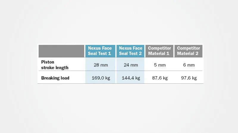 MFS-Nexus-Mud-Compression