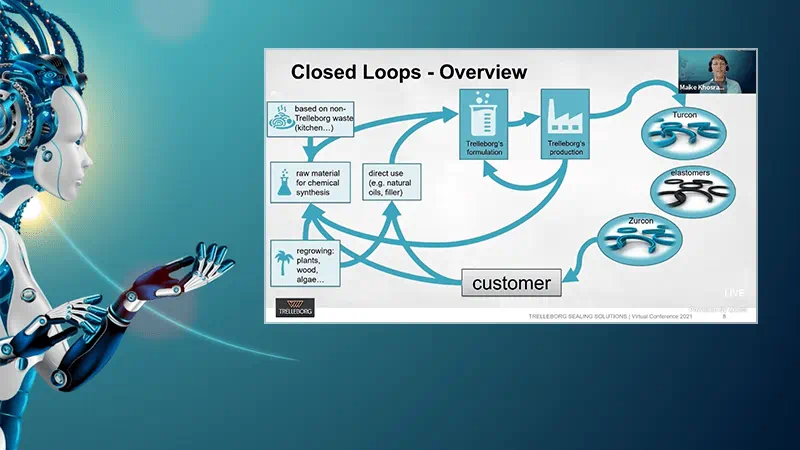 Sustainable Material and product solutions